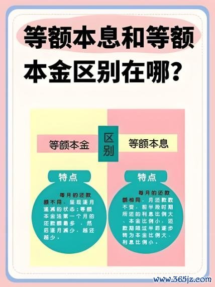 手机上买股票 等额本金和等额本息的区别，等额本金和等额本息的计算方法