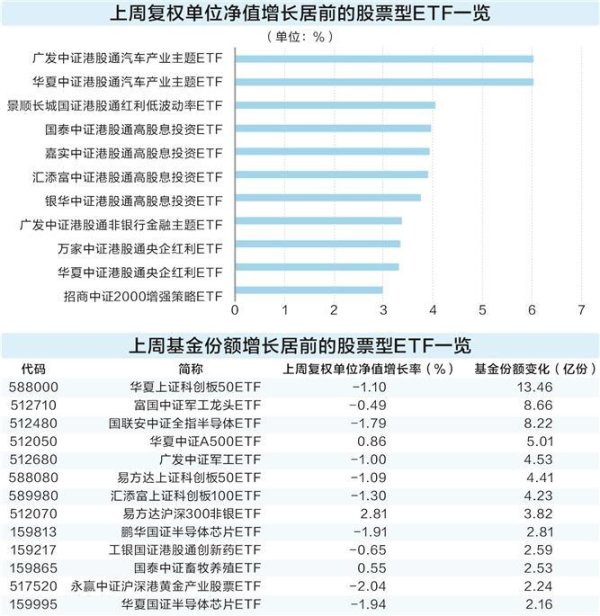 正规股票配资平台 港股ETF领涨两市 科技板块获基金经理持续看好