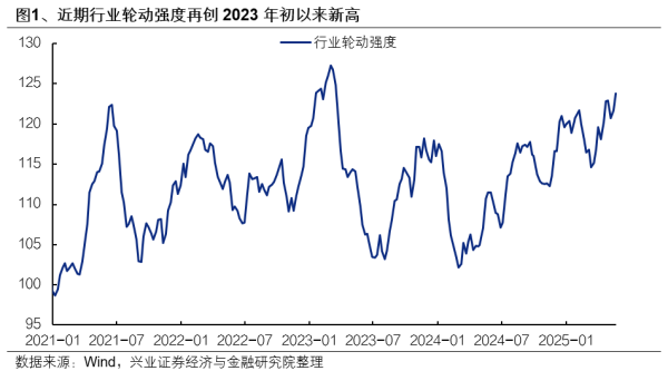 配资行情最新消息 兴证策略：6月日历效应偏向什么方向？